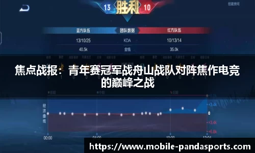 焦点战报:青年赛冠军战舟山战队对阵焦作电竞的巅峰之战