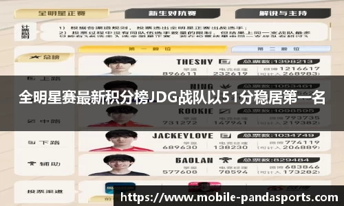 全明星赛最新积分榜JDG战队以51分稳居第一名